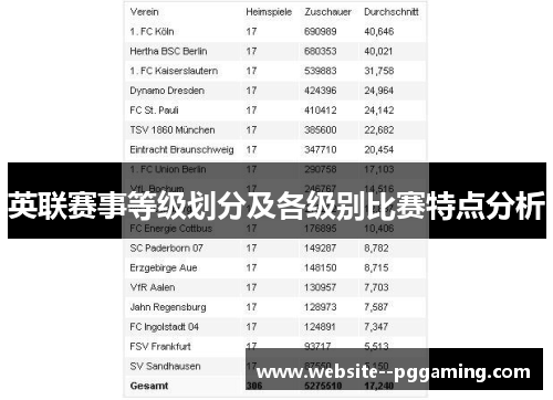 英联赛事等级划分及各级别比赛特点分析