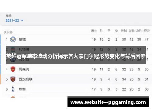 英超冠军赔率波动分析揭示各大豪门争冠形势变化与背后因素 英超冠军赔率波动分析揭示各大豪门争冠形势变化与背后因素