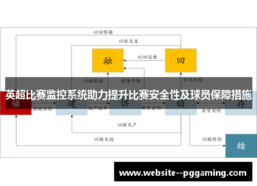 英超比赛监控系统助力提升比赛安全性及球员保障措施