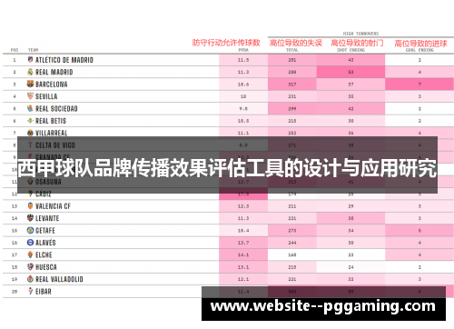 西甲球队品牌传播效果评估工具的设计与应用研究