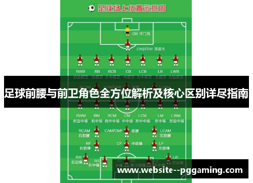 足球前腰与前卫角色全方位解析及核心区别详尽指南