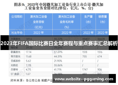 2023年FIFA国际比赛日全年赛程与重点赛事汇总解析