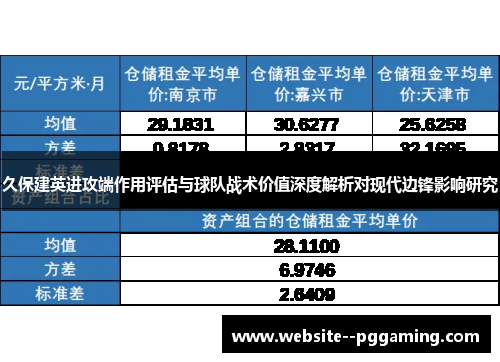 久保建英进攻端作用评估与球队战术价值深度解析对现代边锋影响研究