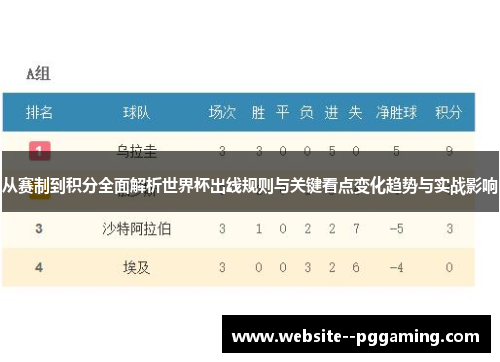 从赛制到积分全面解析世界杯出线规则与关键看点变化趋势与实战影响
