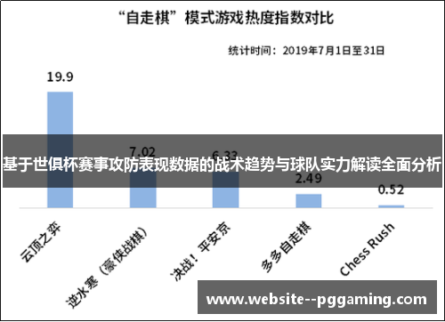 基于世俱杯赛事攻防表现数据的战术趋势与球队实力解读全面分析 基于世俱杯赛事攻防表现数据的战术趋势与球队实力解读全面分析