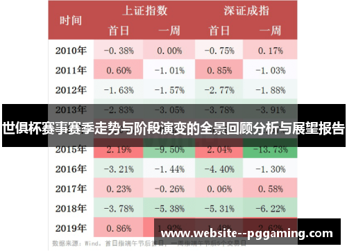 世俱杯赛事赛季走势与阶段演变的全景回顾分析与展望报告 世俱杯赛事赛季走势与阶段演变的全景回顾分析与展望报告