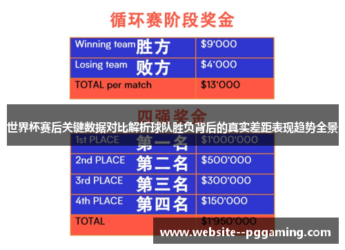 世界杯赛后关键数据对比解析球队胜负背后的真实差距表现趋势全景 世界杯赛后关键数据对比解析球队胜负背后的真实差距表现趋势全景