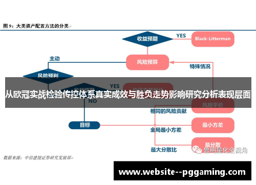 从欧冠实战检验传控体系真实成效与胜负走势影响研究分析表现层面 从欧冠实战检验传控体系真实成效与胜负走势影响研究分析表现层面